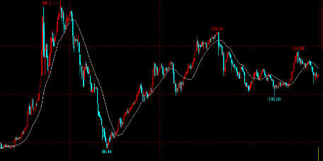 Shanghai B</p>
<p> Shanghai B