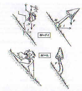 Shifting center of gravity